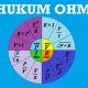 Hukum Ohm, Pengertian, Rumus dan Contohnya