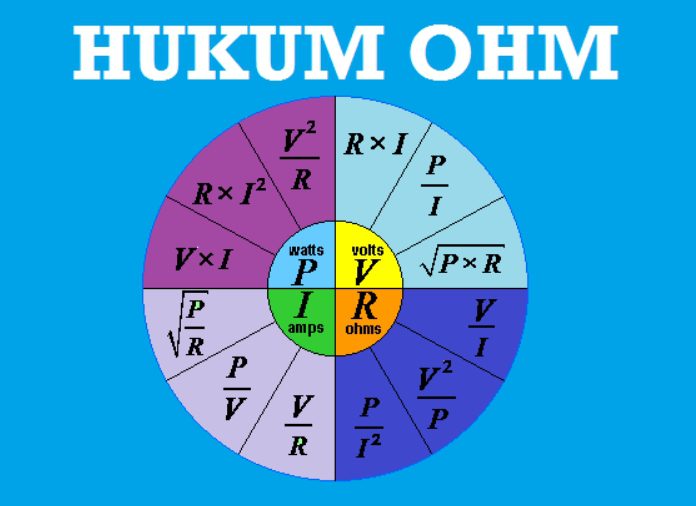 Hukum Ohm, Pengertian, Rumus dan Contoh Soal