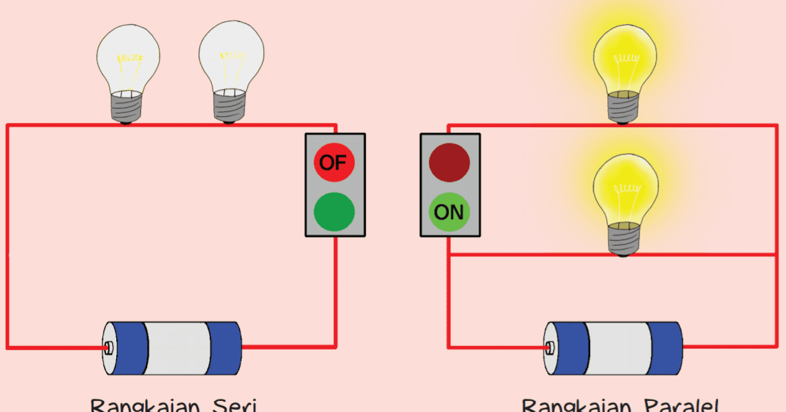 Memahami Rangkaian Seri & Rangkaian Paralel dalam Sistem Listrik